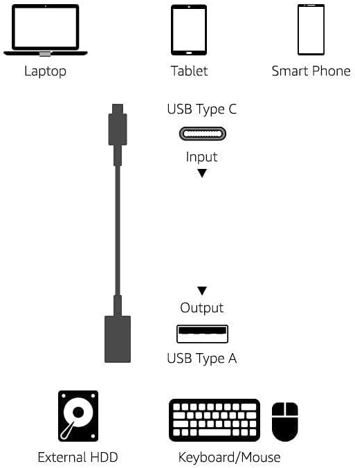 Amazon Basics USB 3.1 USB-C to USB-A Female Adapter Cable Converter, 5Gbps High-Speed, USB-IF Certified, for Laptops, Tablets, Phones (iPhone 16/15), Black