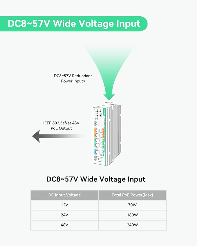 LINOVISION Industrial 12 Ports L2+ Cloud Managed PoE Switch with DC8~57V Redundant Power Input, Full Gigabit Solar PoE Switch, 12V PoE Switch with Relay Alarm, IEEE802.3af/at, Total PoE Budget 240W