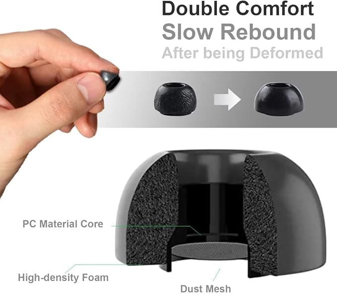 Lanwow Premium Memory Foam Tips for AirPods Pro & AirPods Pro 2nd Generation. No Silicone Eartips Pain. Anti-Slip Eartips. Fit in The Charging Case, 3 Pairs (Small, Black)