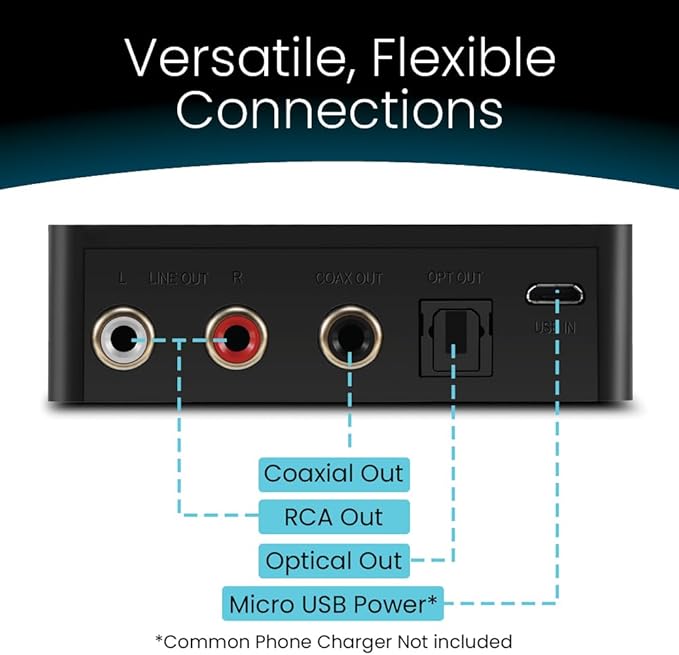 B1 Bluetooth Stereo Receiver,aptx LL, Hi-Fi V5.1 Audio Receiver, TI DAC for Analog Stereo RCA Output with Long Range, Digital Coaxial and Optical Output with NFC