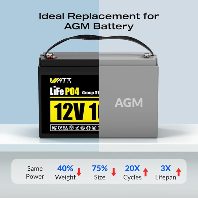 12V 100Ah LiFePO4 Lithium Battery, BCI Group 31,Deep Cycle Up to 15000 Cycles, 110A BMS, Low Temperature Protection, 10 Years Lifespan, Perfect for RV/Home Energy Storage