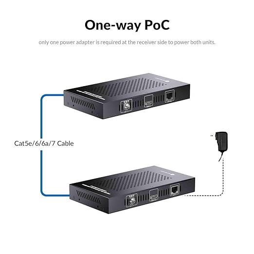 AV Access HDMI USB KVM Extender, 50m/164ft 4K 60Hz Over Cat5e/6/6a/7, Support 2K@144Hz, 1080P@240Hz, 4 Ports USB2.0, HDCP2.2, No Signal Loss and Latency, POC, Independent EDID Management (4KEX50-KVM)