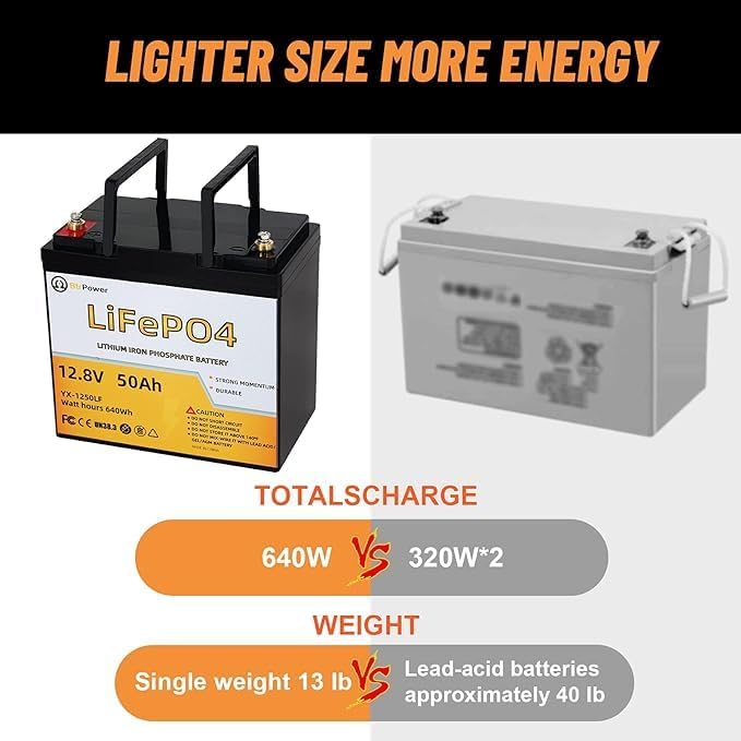 12V Lithium Battery-50Ah Lithium Phosphate Iron LiFePO4 Deep Cycle Battery,50A BMS,4000+ Cycles,Perfect for RV,Trolling Motor,Home Storage,Solar Power System and Outdoor Camping