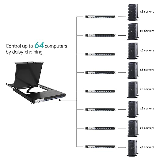 MT-VIKI KVM Rack Console w/19'' LCD Monitor, 8 Port VGA KVM Switch with Keyboard Touchpad Monitor, Fit for 1U 19'' Rack, OSD/Hotkey/Button 【with 8 KVM Cable】