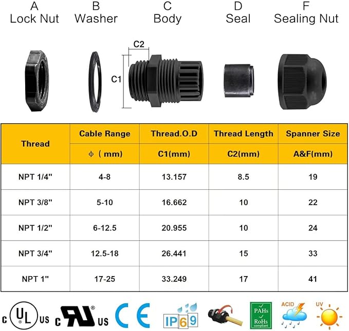 XHF 20 Pcs 1/4 Inch IP68 Strain Relief Nylon Cord Grip NPT Cable Glands Adjustable UL Listed and RoHS Compliant (Grey)