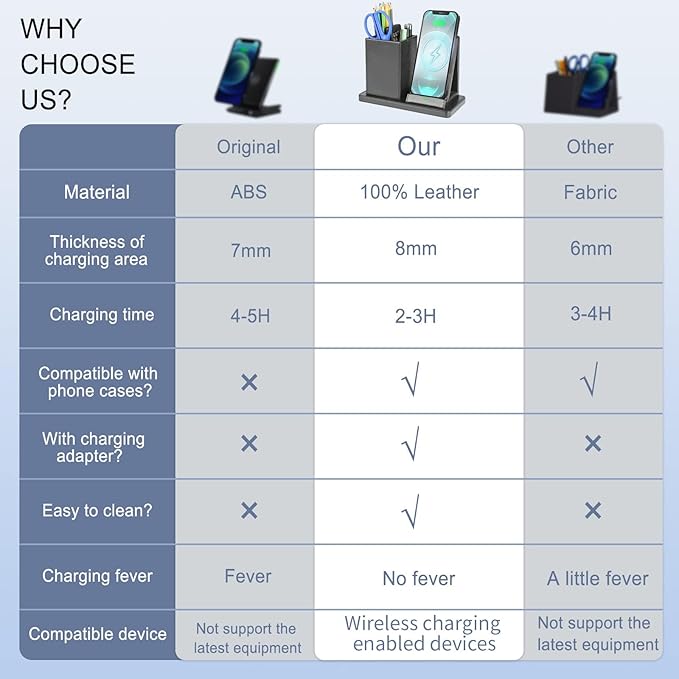 Wireless Charger with Desk Organizer, Wireless Charging Station for iPhone 13/13 Pro Max/13 Pro/12 Series/11/XS Max/XR/X/8Plus/SE 2, Wireless Charging Stand with Leather… (Black)