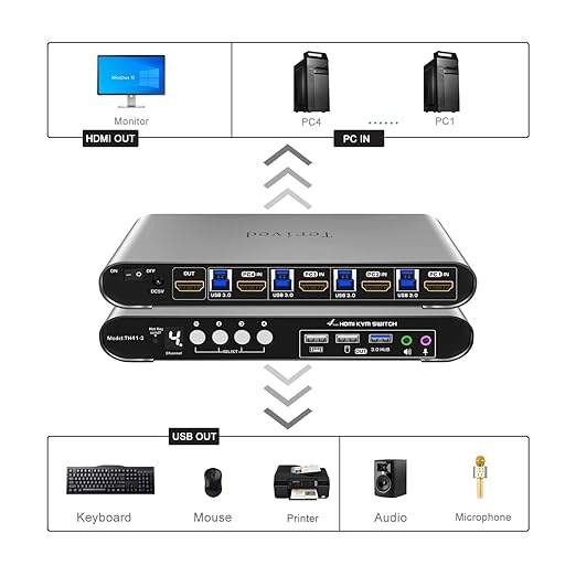 HDMI KVM Switch 4 in 1 Out with Hotkey Mouse Switching, Audio Mic Support, 4K@60Hz, USB 3.0 Hub, Digital Display, Terived Aluminum KVM with Cables Included