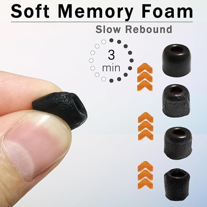 Memory Foam Tips Replacement Earbuds Tips Fit 4.5mm-6mm Anti-Slip Isolation - Image 2