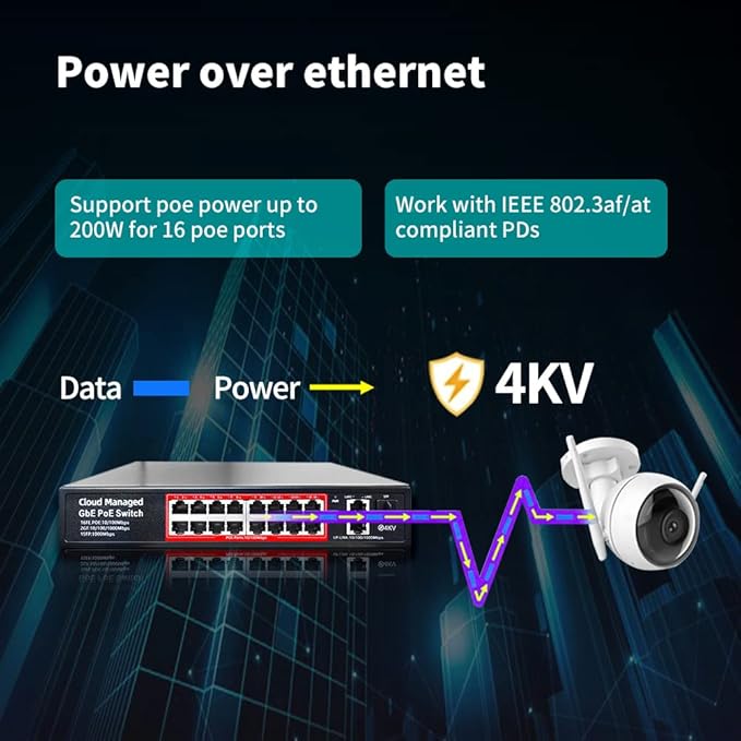 Poe Switch, 16 Port PoE+ Switch, Cloud Managed 10/100Mbps Ethernet Switch, 16 Poe Ports @200W, 2 Gigabit Uplink Ports, 1*SFP Slot, APP Smart Managed, Overload Protection w/ Port, Plug and Play