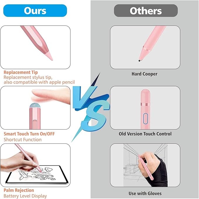 Stylus Pen for iPad 2018-2025 with Palm Rejection, Apple Pencil for Pad11th/10th/9th/8th/7th/6th Gen, iPad Pro 11/12.9 inch, New iPad Air 2025 11&13-inch(M3/2) /5th/4th/3th Gen, iPad mini 6th/5th