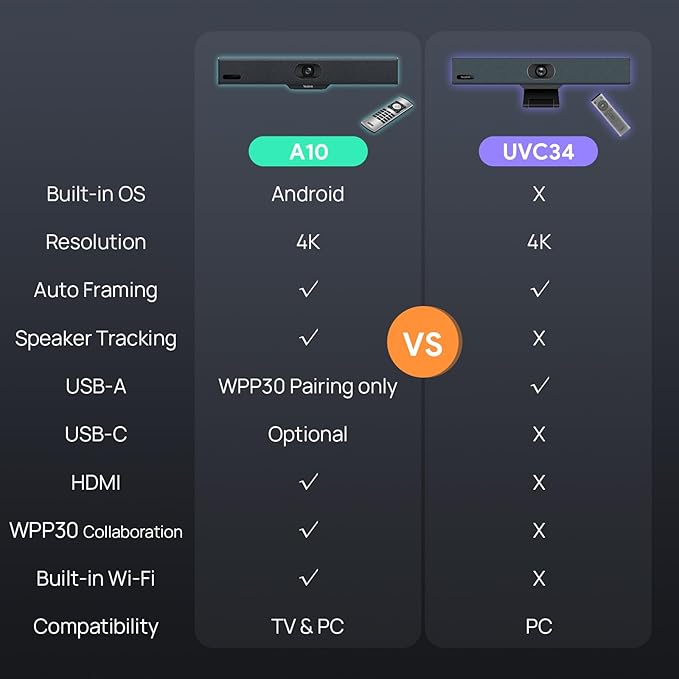 Yealink Video Conference Camera, 4K Webcam, 120° Ai Auto Framing, 8 Microphone Arrays & Speaker Tracking, Ai Noise Cancellation Teams Certified, Meetingbar A10 All-in-one Conference Room Camera System