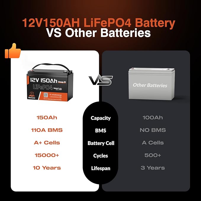 12V 150Ah LiFePO4 Lithium Battery BCI Group31 Bluetooth 2Pack,Built-in 110A BMS, Deep Cycle Battery for Solar, RV, Marine, Off-Grid Applications - 15000+ Life Cycles, Safe & Lightweight