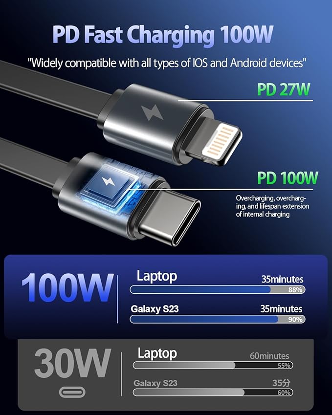 247W Retractable Car Charger with Voltage Monitor&Multicolored Light,5 in 1 USB C Car Charger with 2 Retractable Cable for iPhone 16 15 Pro Max Plus,Laptop,MacBook Air/Pro,Samsung Galaxy S25 S24,iPad
