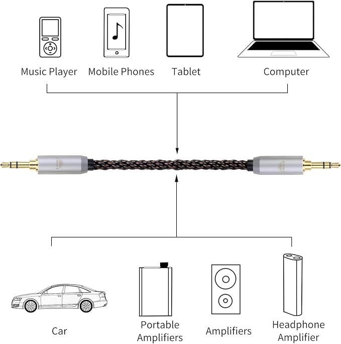 okcsc 4.4MM Male to 2.5MM Male Ultra Short Hifil Male to Male AUX Audio Cable OFC Pair Recording Cable Wire-Breakage-Prevention Design Adoption of 8-Core Braided Structure 5.82 inch