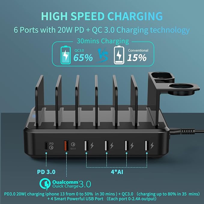 Charging Station for Multiple Devices,68W 6 Ports USB Charger Station with 20W PD USB-C Fast Charging,8 Cables Compatible with Cellphone,Tablet, Kindle, Apple Watch and More