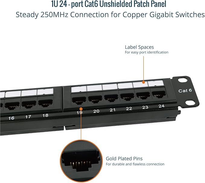 Tecmojo 24 Port Patch Panel, Cat6 Patch Panel, 1U Patch Panel, Network Patch Panel for 19 inch Rack Mount equipments, 10G Support, with Cable Management, Unshielded