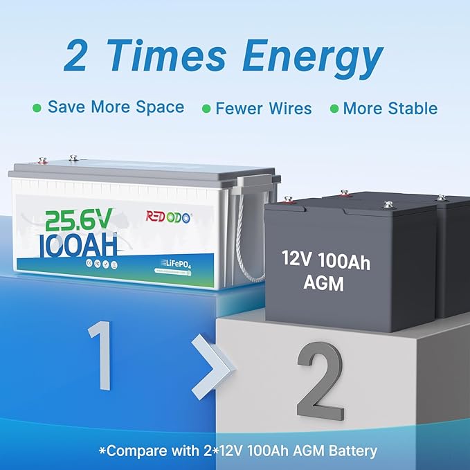 Redodo 24V 100Ah LiFePO4 Lithium Battery, Max. 2560W Power Output, Built in 100A BMS, 4000-15000 Deep Cycles & 10-Year Lifetime, Perfect for RV, Marine, Trolling Motor, Solar Off-Grid System
