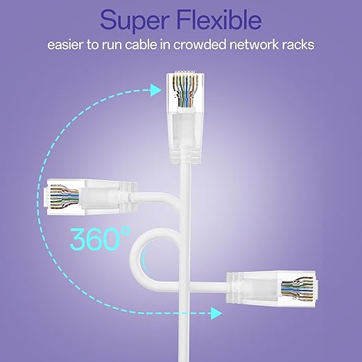 Cat6a Patch Cables 5ft (24 Pack) Slim, Cat6 Ethernet Patch Cable Pure Copper, Flexible Cat 6 Patch Cable 550MHZ 10G, Space-Saving Cat 6A Network Cables for Patch Panel, White