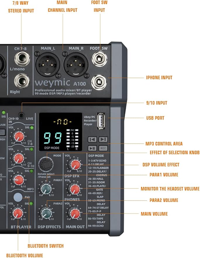 A-Series Professional Mixer for Recording DJ Stage Karaoke Music Application w/ 99 DSP Effect USB Drive for Computer Recording Input, XLR Microphone Jack, 48V Power for Professional (8-Channel)