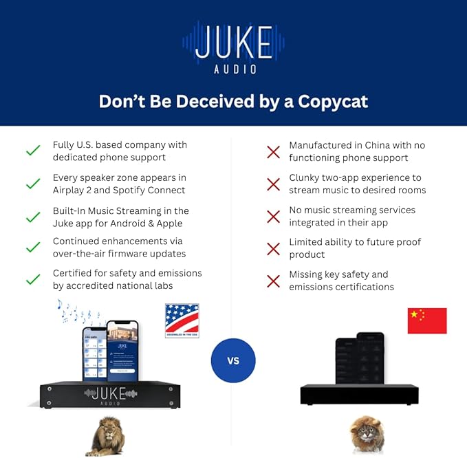 Juke-6 | 6 Zone Audio Amplifier | Wirelessly Controlled Multi-Room Audio System | Compatible with Airplay 2, Spotify Connect, Bluetooth, DLNA