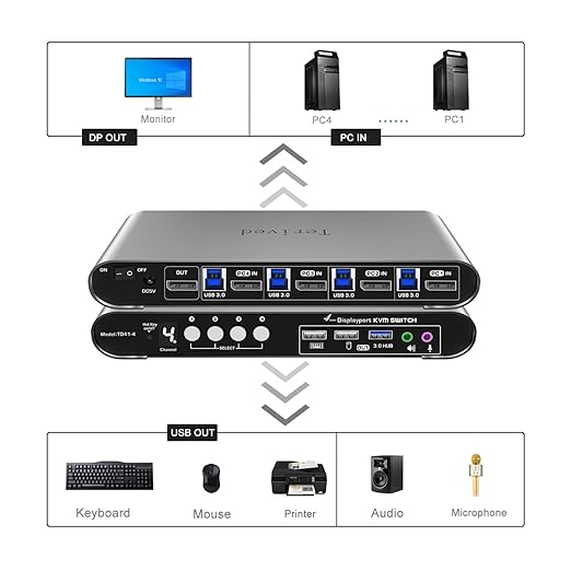 4 Computers 1 DP Monitor Automatic KVM Switch 4K@144Hz 8K30Hz with Complete Cable Set, Hotkey Switching, Support Audio Microphone and USB Hub, Aluminum Alloy Shell, Digital Display, HDR10