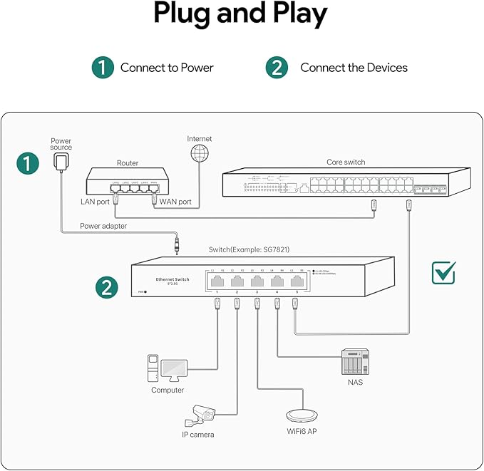 Ethernet Switch 2.5 Gigabit, 5 Ports Multi-Gigabit Ethernet Switch, Unmanaged, Fanless, Plug & Play, Reliable Network Splitter, Ideal for Gaming, NAS, PC, Silent, Desktop/ Wall Mount, Metal Design