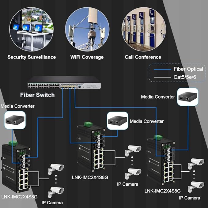Industrial 8-Port Gigabit Ethernet Plus Switch with 2x10G SFP+ and 4x1.2.5G SFP, 10/100/1000Mbps, DIN Rail Mount Unmanaged Ethernet Fiber Switch