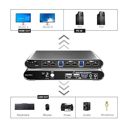 2 Computers 2 HDMI Monitors KVM Switch 4K@60Hz, Hotkey Switching, EDID, Audio and Microphone, Aluminum Alloy Shell,Digital Display, Dual Monitor USB 3.0 Hub, HDR10 with Cables