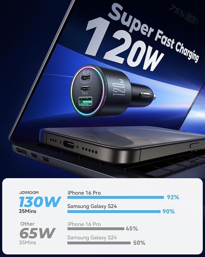 JOYROOM 120W Super Fast Car Charger USB C, 3-Port PD100W+PD35W Car Charger for iPhone 16 with USBC Cable, Type C Fast Charging Adapter for iPhone 16e/15 Pro Max, Samsung Galaxy S25 S24, iPad, Laptop