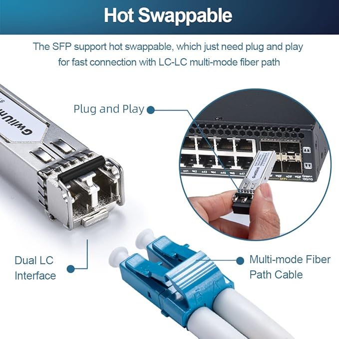 10Pcs 1.25G SFP Multi Mode Fiber Module Network Transceiver, SX MM 850nm 500m, Duplex LC Interface for Switch, Router, Firewall, Network Card, Media Converter etc
