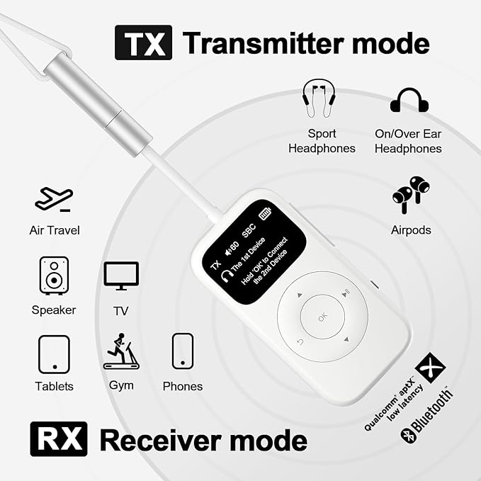 SoundSync Pro Bluetooth Transmitter & Receiver for Airplane, Easy Setup Bluetooth Audio Transceiver for 2 BT Devices, Volume Control, RCA for TV