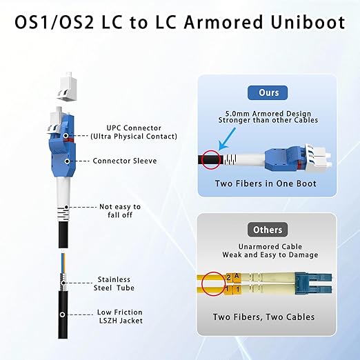 1000M/3281FT LC to LC Armored Outdoor Fiber Optic Cable, Single Mode Duplex 9/125μm SMF Fiber Patch Cord, OS1/OS2 Compatible, Black LSZH Jacket, Uniboot Jumper for FTTH, Data Center, Long-Distance Use