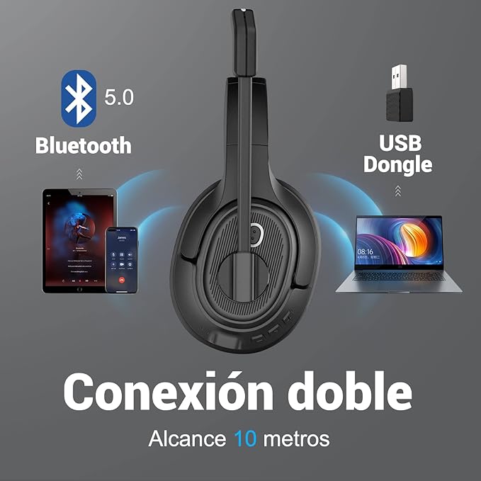 Bluetooth Headset for PC, Wireless Computer Headphone with AI-Powered Environmental Noise Cancelling Microphone & 2.4G USB Dongle, 55H Playtime, Over Ear Comfort Office Headset for Work, Laptop, Zoom