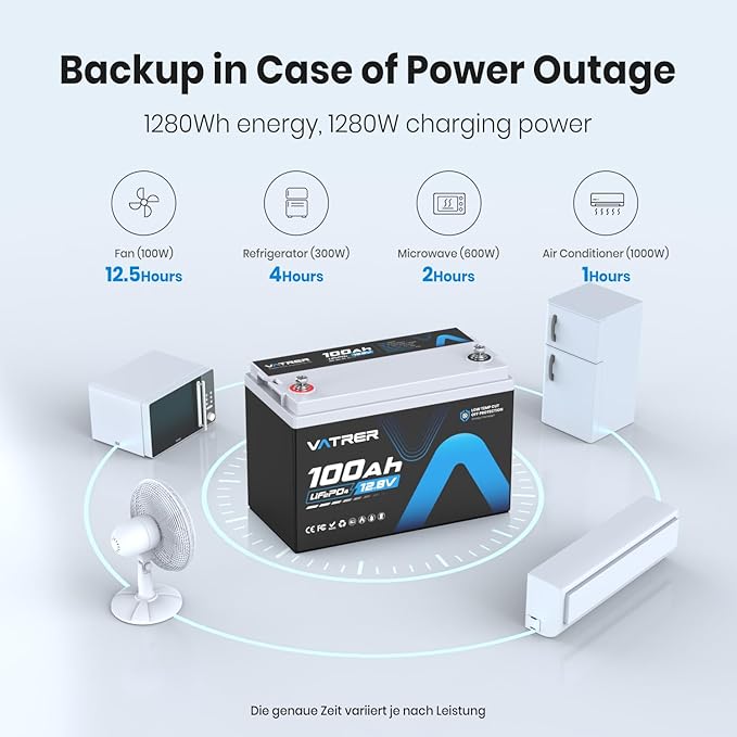 2Pack 12.8V 100AH Group 31 High/Low Temp Cutoff LiFePO4 Lithium Battery with 1280W, Built-in 100A BMS, Rechargeable Battery for RV/Camper,Solar,Off-Grid Applications, Home Energy Storage, Backup Power