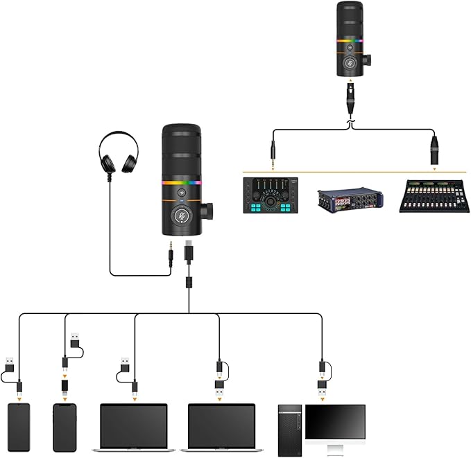 COMICA D10 Pro D Wireless/XLR/USB Dynamic Microphone - Image 3