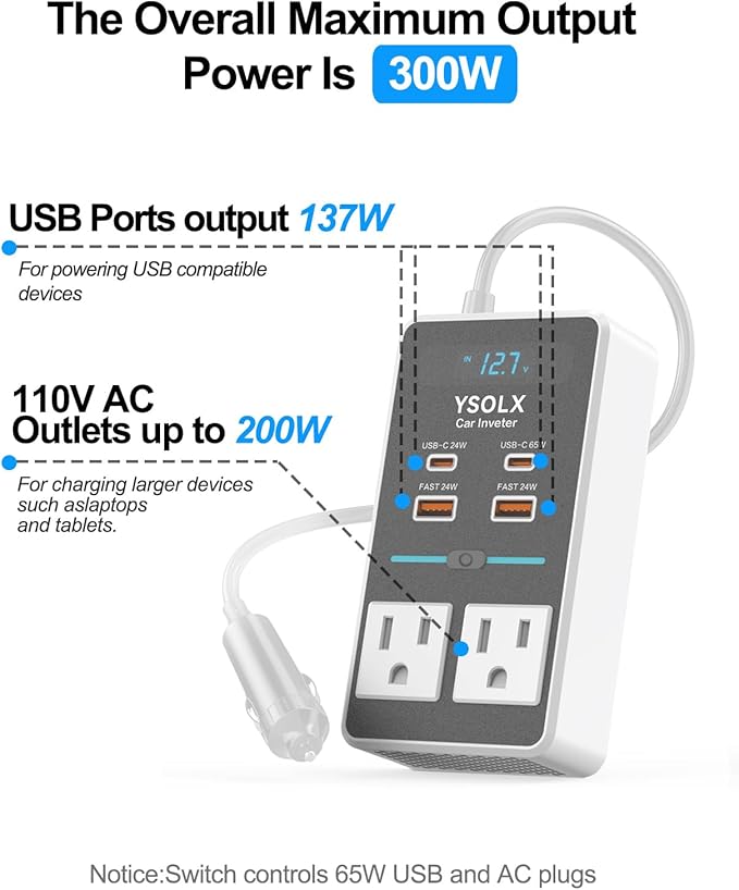 YSOLX 300W 12V to 110V Car Power Inverter, with Dual USB-A 24W and USB-C 65W, Dual AC Car Plug Adapter Outlet and Equipped with a Display Screen.Suitable for car Trips, Camping,Charging laptops