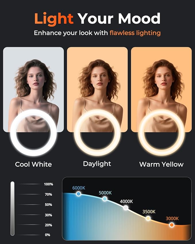 Sensyne 10'' Ring Light with 50'' Extendable Tripod Stand, LED Circle Lights with Phone Holder for Live Stream/Makeup/YouTube Video/TikTok, Compatible with All Phones