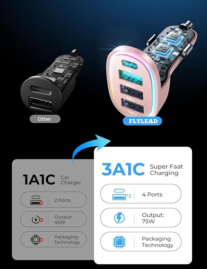 USB C Car Charger Cigarette Lighter Adapter 75W 4-Port Fast Car Charger Fast Charging Compatible with iPhone16/15/14/13 Series- Pink