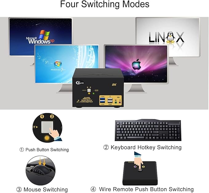 CKLau 2 Port USB 3.0 Quad Monitor KVM Switch HDMI 2.1 8K@60Hz 4K@144Hz with Audio Output and All Input Cable, 2 PCs 4 Monitors Video Keyboard Mouse Peripheral Sharing Switcher
