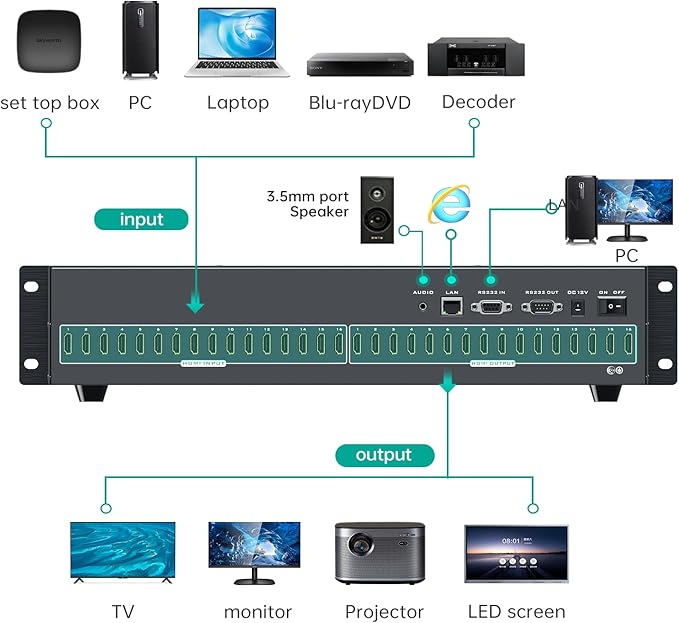 MT-VIKI 16X16 4K HDMI Matrix Switch Support Web GUI & 3.5mm Stereo Audio, 4K@30Hz, Rack Mount Switcher & Splitter, EDID, RS232, LAN Port, APP