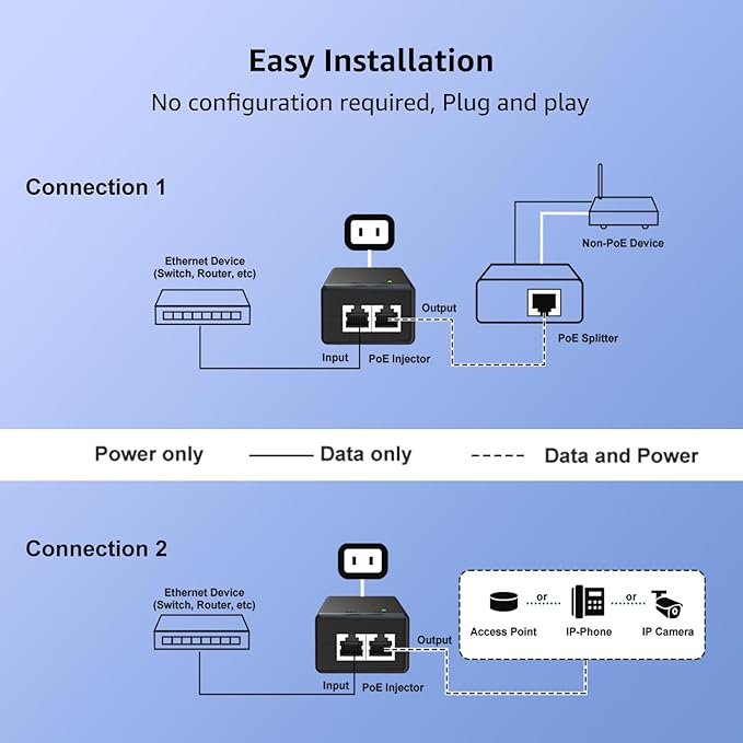 YuanLey Gigabit PoE Injector Adapter 30W, Converts Non-PoE to PoE Gigabit, Power Over Ethernet Injector 48V IEEE 802.3af/at, 10/100/1000Mbps PoE+ Injector Adapter Plug & Play, Distances Up to 325 Feet