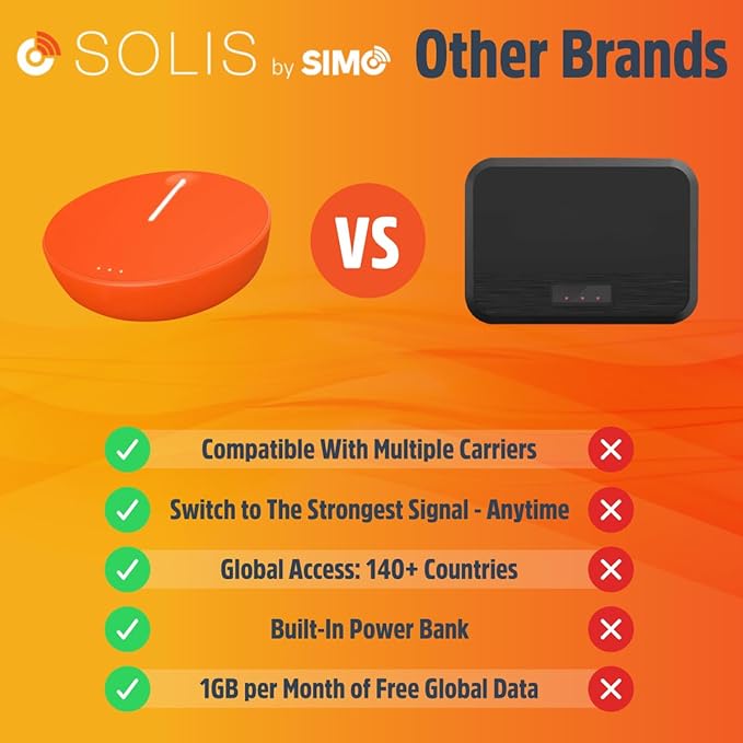 SIMO Solis Lite 4G LTE Mobile Hotspot, Portable WiFi for Travel in 140+ Countries, No SIM Card, No Contract Required, Multi-Carrier Network Wireless Access Point, 10 Devices, 1GB/Month Lifetime Data