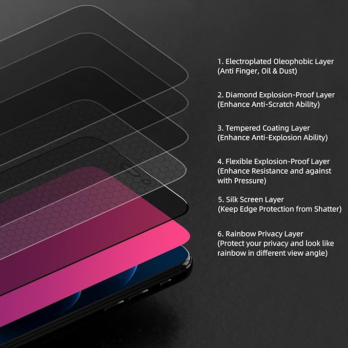 EGKimBa for iPhone 17 Pro Privacy Screen Protector, Gradient Color Tempered Glass, Bubble Free, Easy Installation, Auto Dust-Elimination, Anti Blue Light