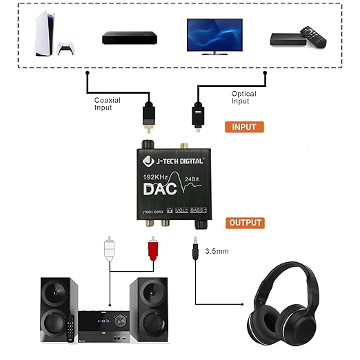 Digital to Analog Audio Converter with Headphone Amplifier & Bass Control by J-Tech Digital | 192kHz 24bit Optical Coaxial RCA 3.5mm