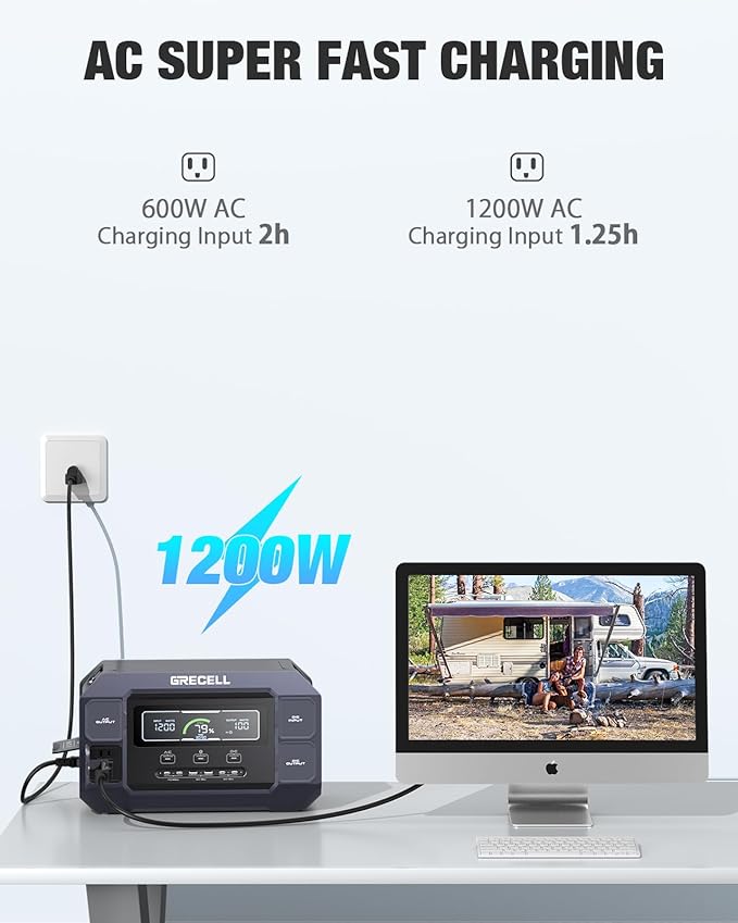 Portable Power Station 2200W GRECELL with Solar Panel 2×200W, LiFePO4 Battery, Fast Charging, Solar Generator for Camping Home Backup RV