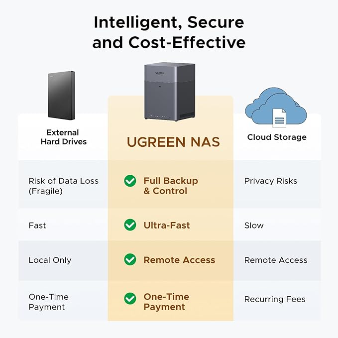 UGREEN NASync DH4300 Plus 4-Bay Desktop NAS, Support Capacity 120TB (Diskless), Remote Access, AI Photo Album, Beginner Friendly System, 8GB LPDDR4X RAM, 2.5GbE, 4K HDMI, Network Attached Storage