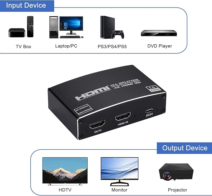 HDMI Splitter 1 in 4 Out, 1x4 HDMI Splitter Audio Video Distributor Box Support 3D & 4K x 2K Compatible for HDTV, STB, DVD, PS3, Projector Etc