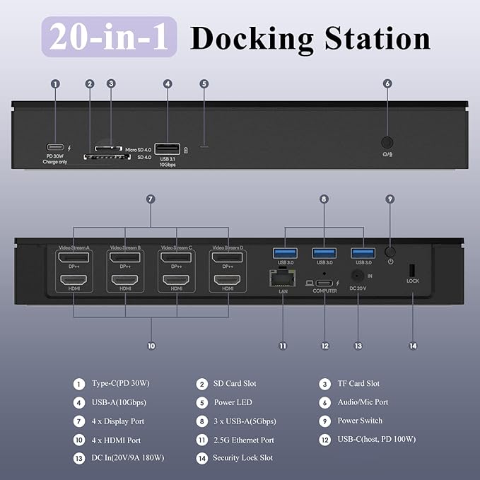 USB C Docking Station, 20-in-1 Universal Displaylink Dock Quad 4K Dual 5K@60Hz Display with 100W Power Delivery/100W DC Charging, 4 HDMI, 4 DisplayPort 1.2, 2.5G Ethernet, USB3.1/3.0, SD/TF 4.0 Slot