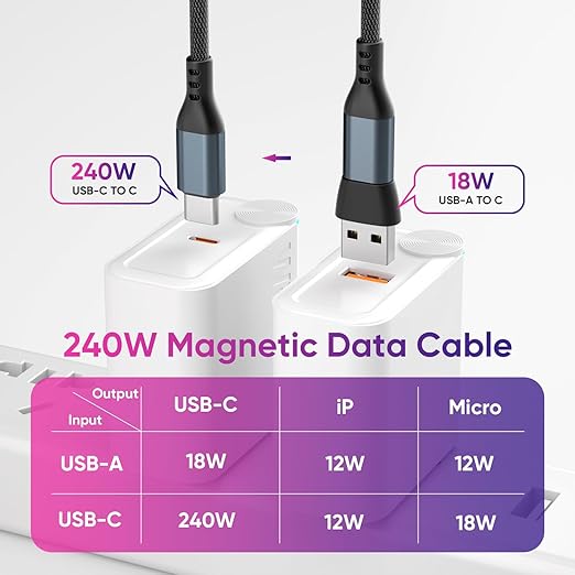 240W Magnetic Charging Cable ，180°Rotating USBC to USB C Magnetic Data Cable ，Micro USB Magnetic Phone Fast Charger Cable Data Transfer for Laptop/Tablet/Smart Phone (6ft)