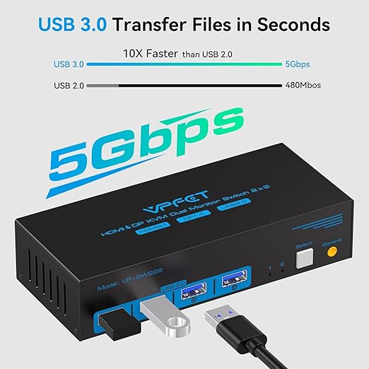 4K@120Hz Kvm Switch 2 Monitors 2 Computers 8K@60Hz HDMI Displayport Dual Monitor KVM Switches 2 Ports for 2 PC Share Mouse Keyboard and 2 Screens with USB 3.0 Cables and Extended Controller